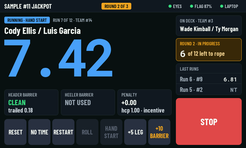 The ScoreLine console during a run: 7.42 on the clock, the team up, the team on deck, header barrier clean and a big STOP button.